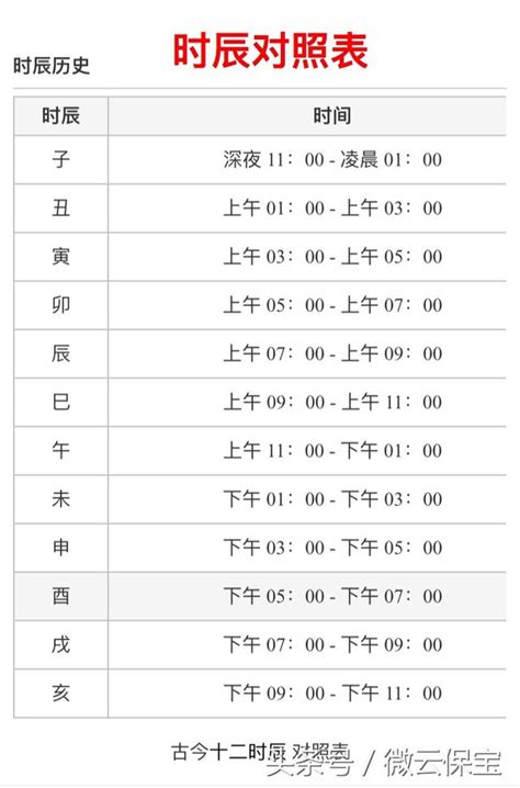 生辰時間查詢